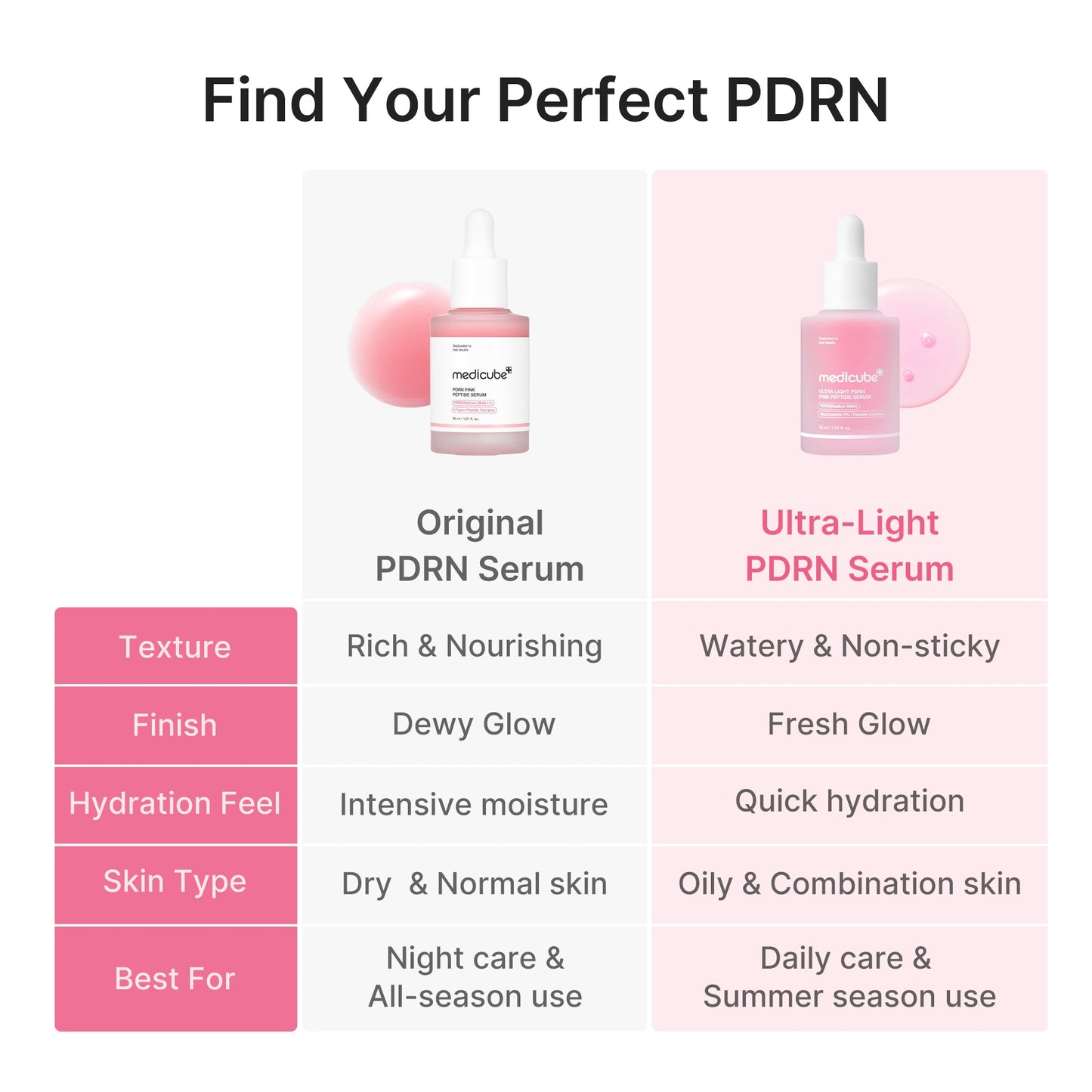 ultra-light-pdrn-pink-peptide-serum-v6 PDRN_05_f79f116a-7d2a-44fe-8682-4bd1c33feaaa.jpg