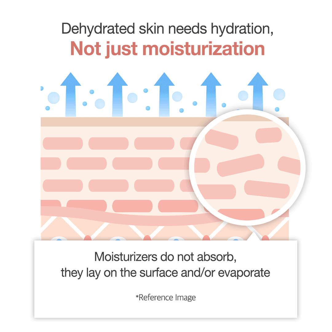 triple-collagen-cream-f2 clinicalresults_collagen_5884f345-5478-489a-a317-7c81d0870b20.gif