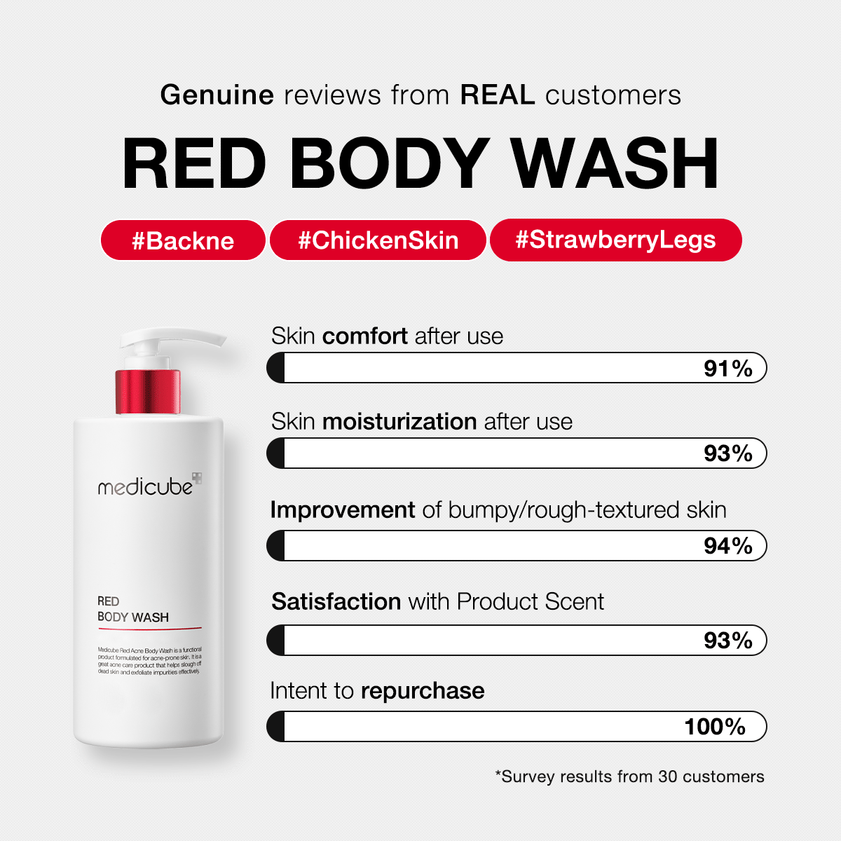 red-body-wash-r4 redbodywash_customers_1_1200x1200_ae8648cb-4afa-44d6-a788-3e33cde9db2a.gif